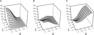 A Two-Dimensional Multiple-Choice Model Accounting for Omissions